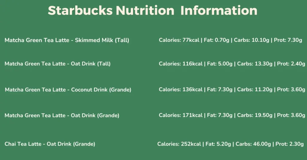 Starbucks Nutrition