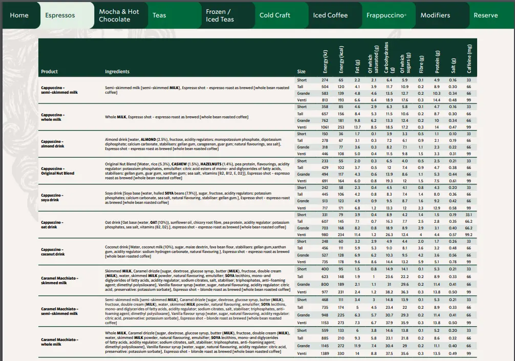 Starbucks Nutrition Uk