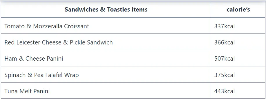 Starbucks Sandwiches & Toasties calories