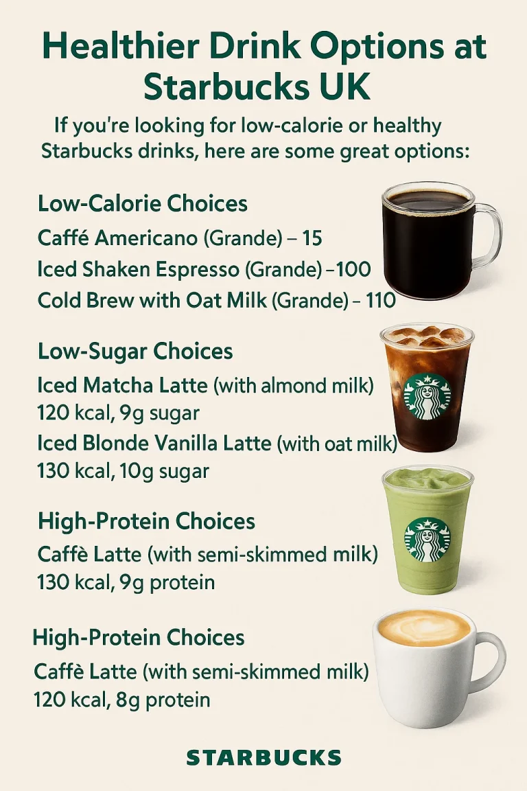 Starbucks NUTRITION & ALLERGEN GUIDE UK (2025) 2 starbuck-healtheir-drinks