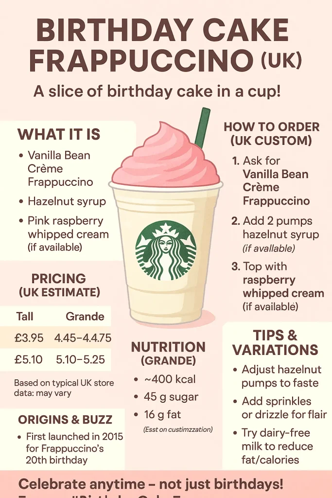 Starbucks Birthday Cake Frappuccino UK – Price & Calories 5 Starbucks Birthday Cake Frappuccino