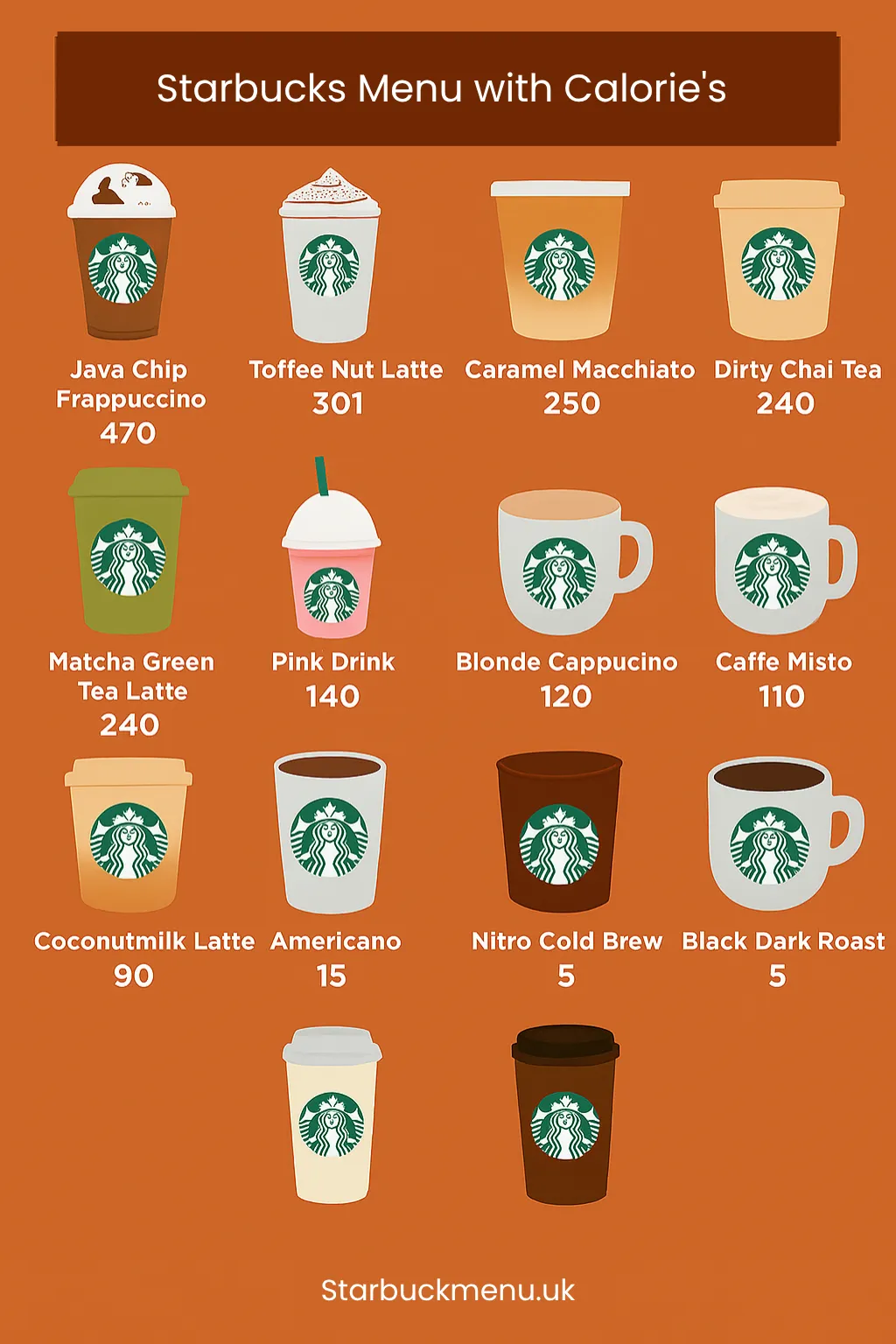 Starbucks menu with calorie's